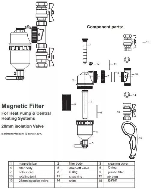 Magnetic Heat Pump System Filter 28mm